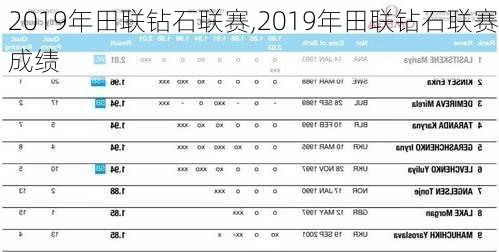 2019年田联钻石联赛,2019年田联钻石联赛成绩