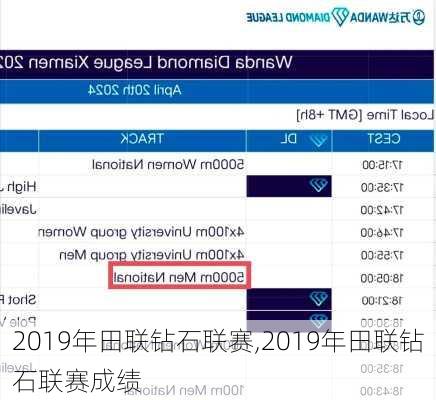 2019年田联钻石联赛,2019年田联钻石联赛成绩