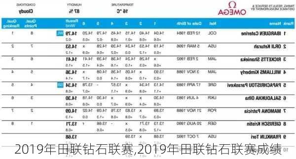 2019年田联钻石联赛,2019年田联钻石联赛成绩