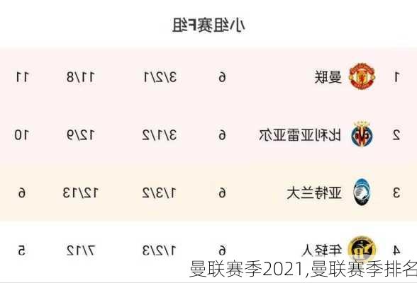 曼联赛季2021,曼联赛季排名