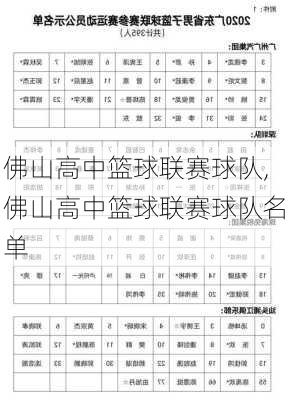 佛山高中篮球联赛球队,佛山高中篮球联赛球队名单