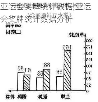 亚运会奖牌统计数据,亚运会奖牌统计数据分析