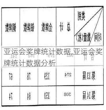 亚运会奖牌统计数据,亚运会奖牌统计数据分析