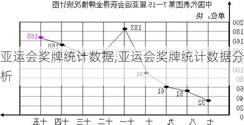 亚运会奖牌统计数据,亚运会奖牌统计数据分析