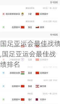 国足亚运会最佳战绩,国足亚运会最佳战绩排名