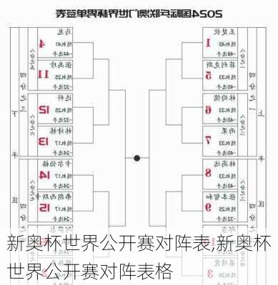 新奥杯世界公开赛对阵表,新奥杯世界公开赛对阵表格