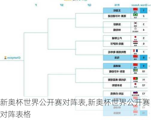 新奥杯世界公开赛对阵表,新奥杯世界公开赛对阵表格