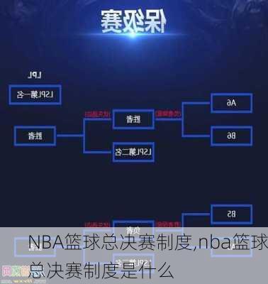 NBA篮球总决赛制度,nba篮球总决赛制度是什么