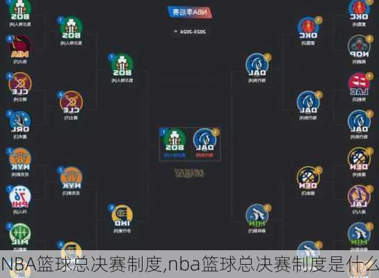 NBA篮球总决赛制度,nba篮球总决赛制度是什么