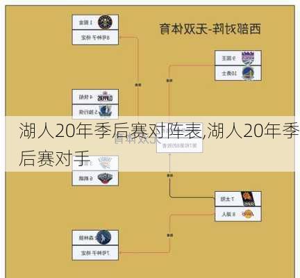 湖人20年季后赛对阵表,湖人20年季后赛对手