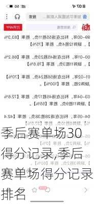 季后赛单场30得分记录,季后赛单场得分记录排名