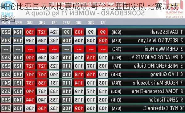 哥伦比亚国家队比赛成绩,哥伦比亚国家队比赛成绩排名