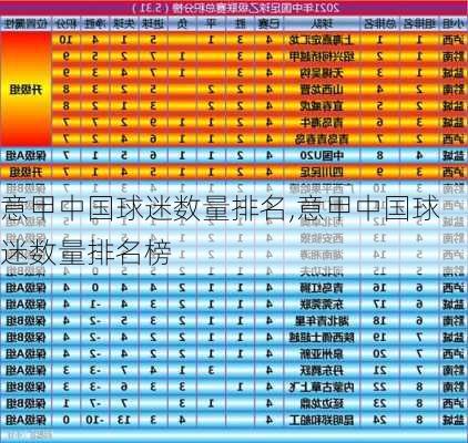 意甲中国球迷数量排名,意甲中国球迷数量排名榜