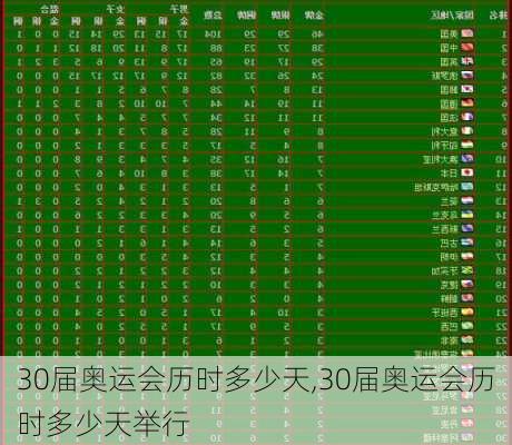 30届奥运会历时多少天,30届奥运会历时多少天举行