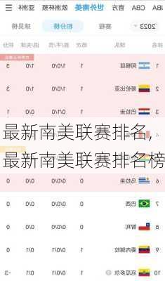 最新南美联赛排名,最新南美联赛排名榜