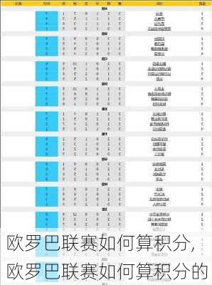 欧罗巴联赛如何算积分,欧罗巴联赛如何算积分的