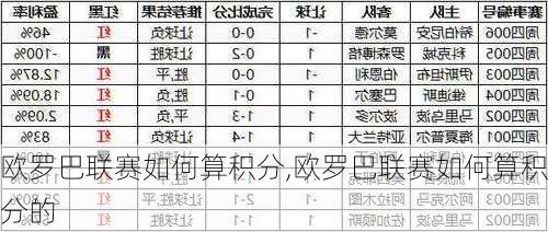 欧罗巴联赛如何算积分,欧罗巴联赛如何算积分的