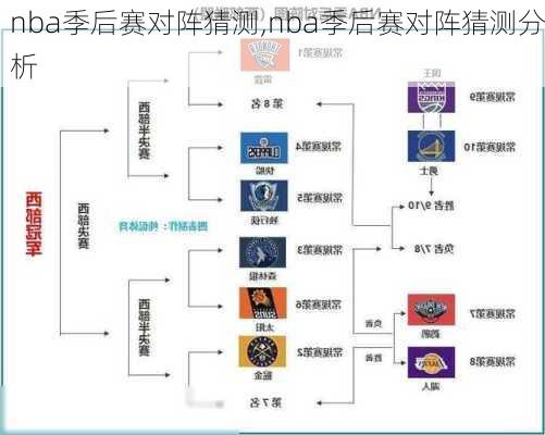 nba季后赛对阵猜测,nba季后赛对阵猜测分析