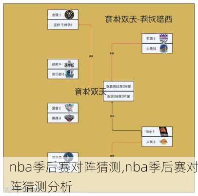 nba季后赛对阵猜测,nba季后赛对阵猜测分析