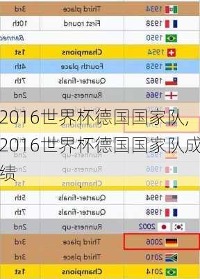 2016世界杯德国国家队,2016世界杯德国国家队成绩