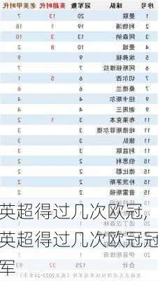 英超得过几次欧冠,英超得过几次欧冠冠军