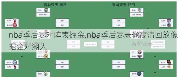 nba季后赛对阵表掘金,nba季后赛录像高清回放像掘金对湖人