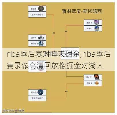 nba季后赛对阵表掘金,nba季后赛录像高清回放像掘金对湖人