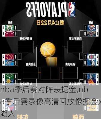 nba季后赛对阵表掘金,nba季后赛录像高清回放像掘金对湖人