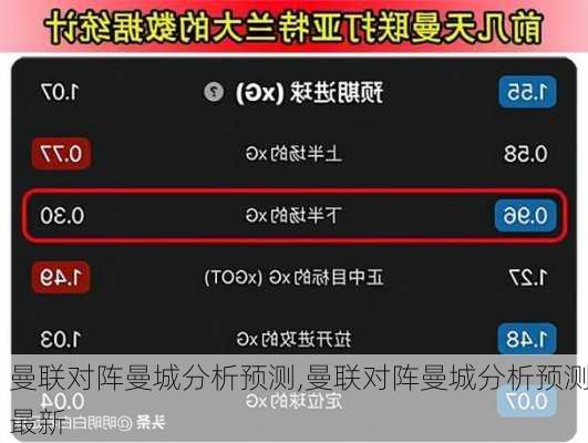 曼联对阵曼城分析预测,曼联对阵曼城分析预测最新