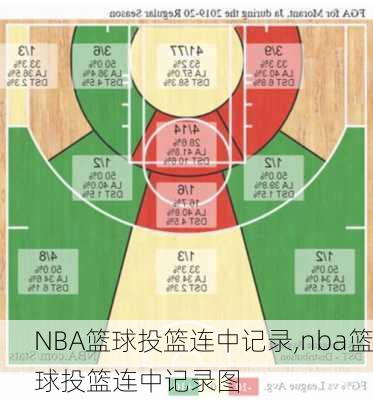 NBA篮球投篮连中记录,nba篮球投篮连中记录图