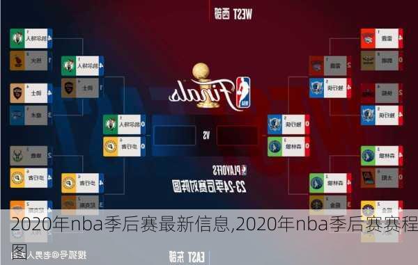 2020年nba季后赛最新信息,2020年nba季后赛赛程图