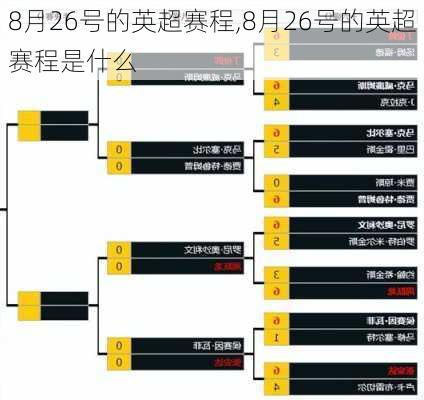 8月26号的英超赛程,8月26号的英超赛程是什么