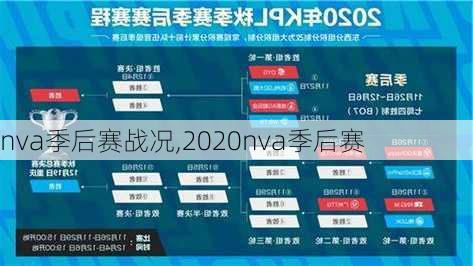 nva季后赛战况,2020nva季后赛