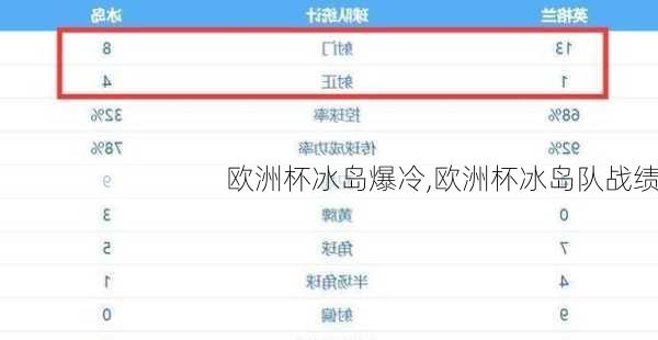 欧洲杯冰岛爆冷,欧洲杯冰岛队战绩