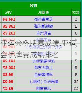 亚运会桥牌赛成绩,亚运会桥牌赛成绩排名