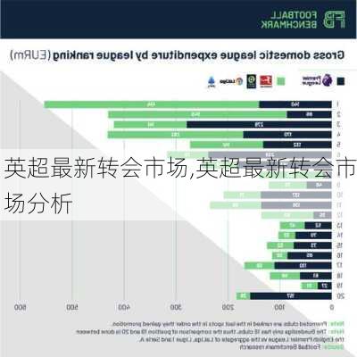 英超最新转会市场,英超最新转会市场分析