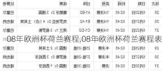 08年欧洲杯荷兰赛程,08年欧洲杯荷兰赛程表