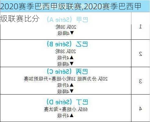 2020赛季巴西甲级联赛,2020赛季巴西甲级联赛比分