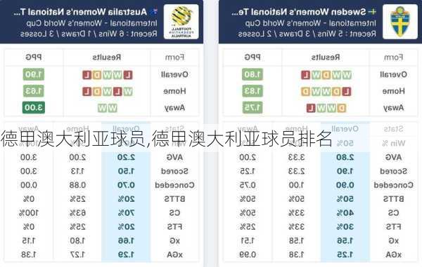 德甲澳大利亚球员,德甲澳大利亚球员排名