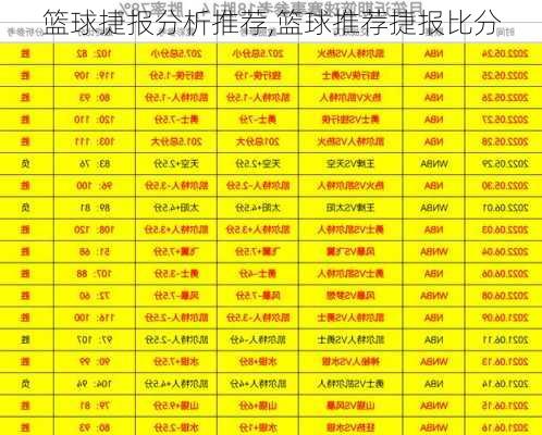 篮球捷报分析推荐,篮球推荐捷报比分