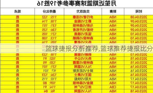 篮球捷报分析推荐,篮球推荐捷报比分