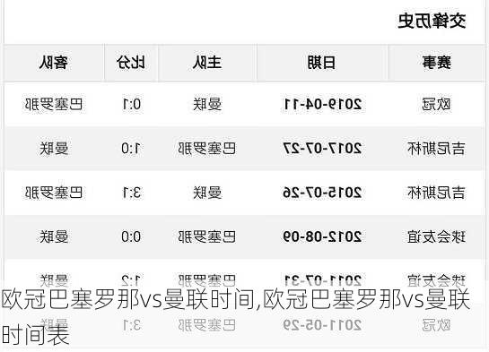 欧冠巴塞罗那vs曼联时间,欧冠巴塞罗那vs曼联时间表