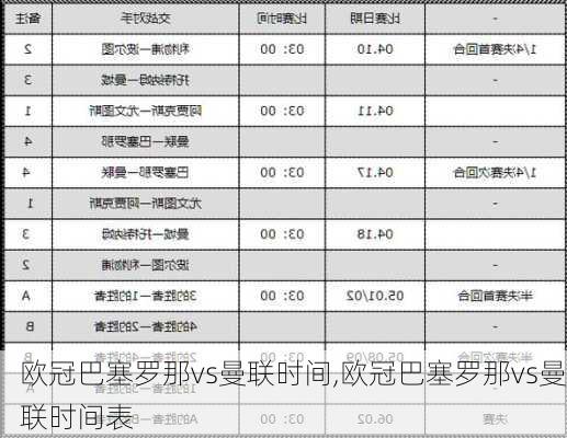 欧冠巴塞罗那vs曼联时间,欧冠巴塞罗那vs曼联时间表