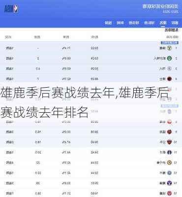雄鹿季后赛战绩去年,雄鹿季后赛战绩去年排名