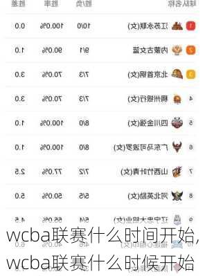 wcba联赛什么时间开始,wcba联赛什么时候开始