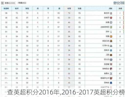 查英超积分2016年,2016-2017英超积分榜