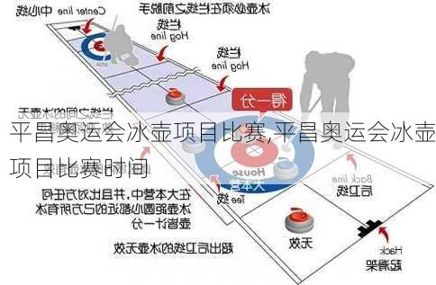 平昌奥运会冰壶项目比赛,平昌奥运会冰壶项目比赛时间