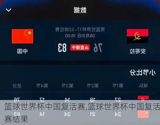 篮球世界杯中国复活赛,篮球世界杯中国复活赛结果