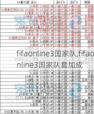 fifaonline3国家队,fifaonline3国家队套加成