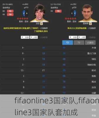 fifaonline3国家队,fifaonline3国家队套加成